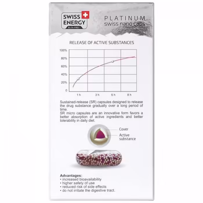Витамины Swiss Energy NanoCaps Swiss Energy VISIOVIT N30 - 4