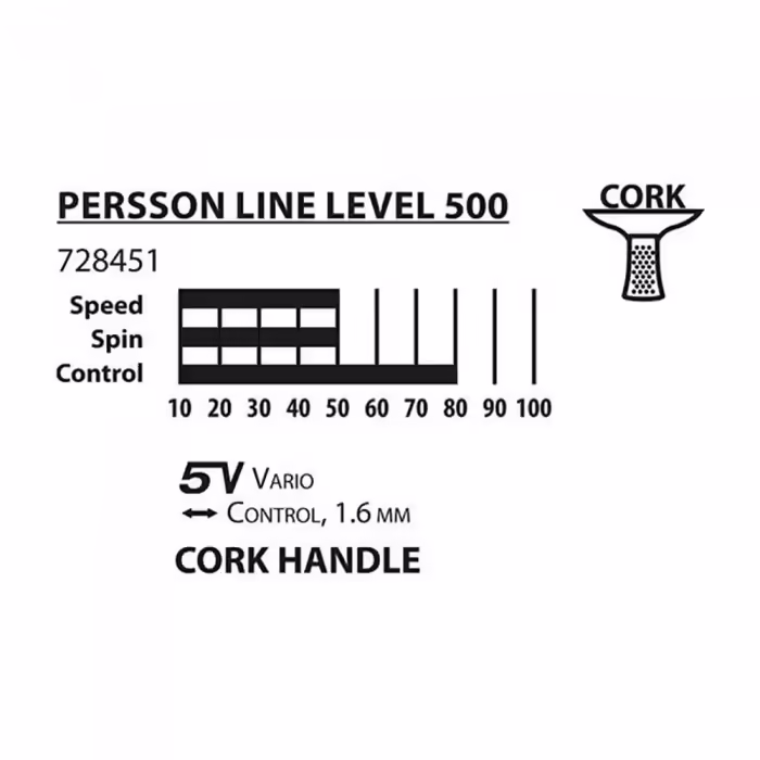 Ракетка для настольного тенниса Donic Persson 500 - 2