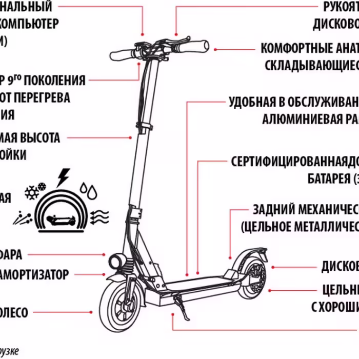 Trotineta electrica iconBIT STREET W85 - 5