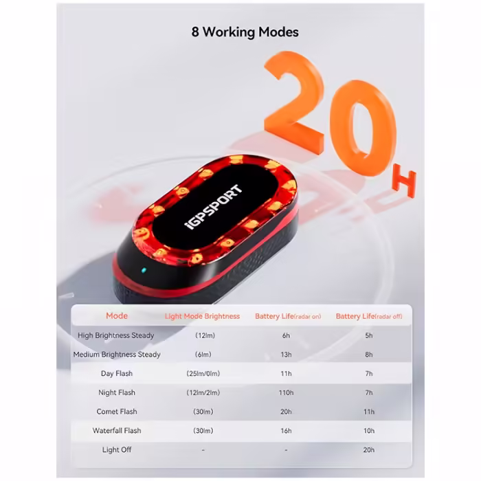 Fara spate iGPSport SR mini - 7