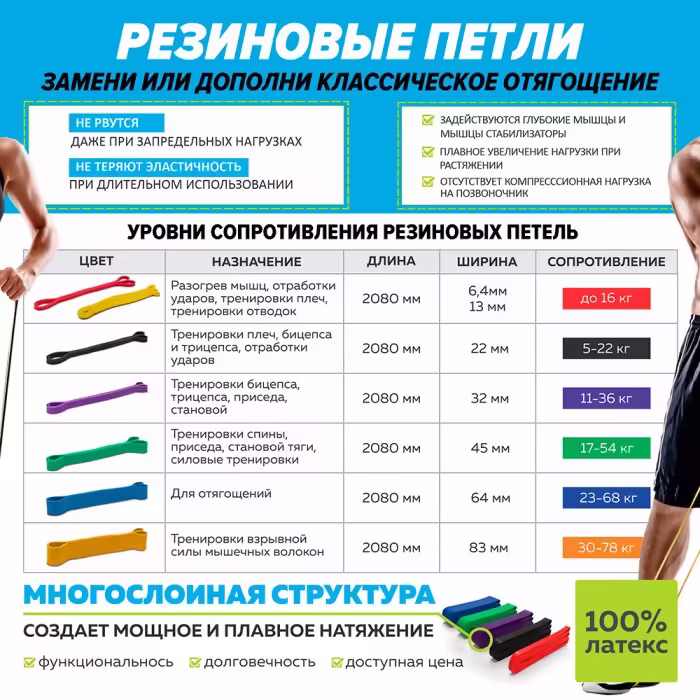 Лента силовая уровень 7/ 75-80 кг SILAPRO Elastic band - 2