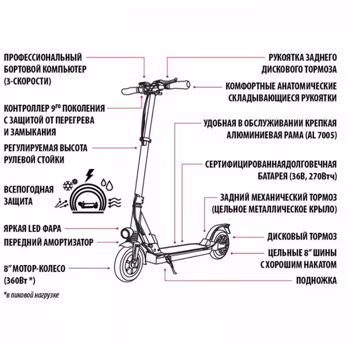 Trotineta electrica iconBIT TRIDENT85 - 4