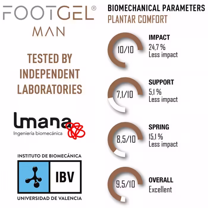 Стельки FOOTGEL URBANO - 5