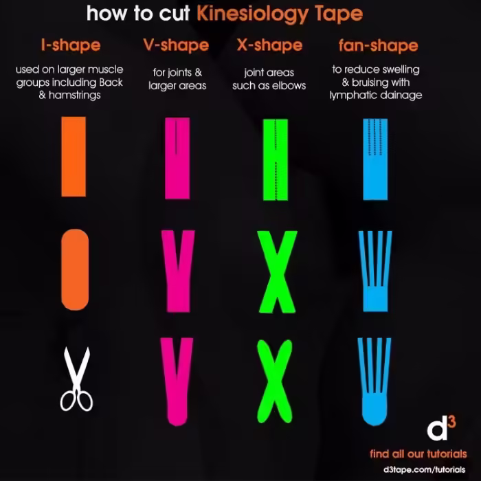 Kinesiotape d3 X6.0 Xtreme Kinesiology 50mm - 3