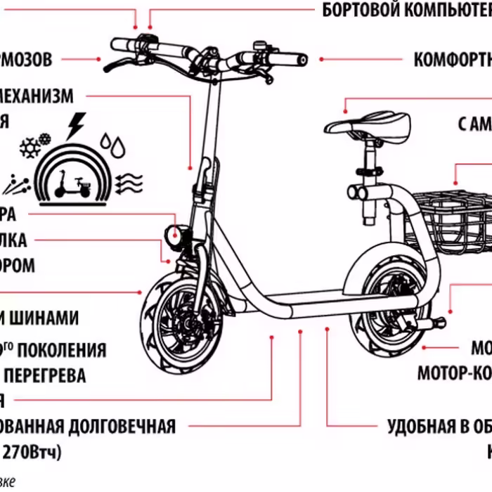 Trotineta electrica iconBIT 129T - 5