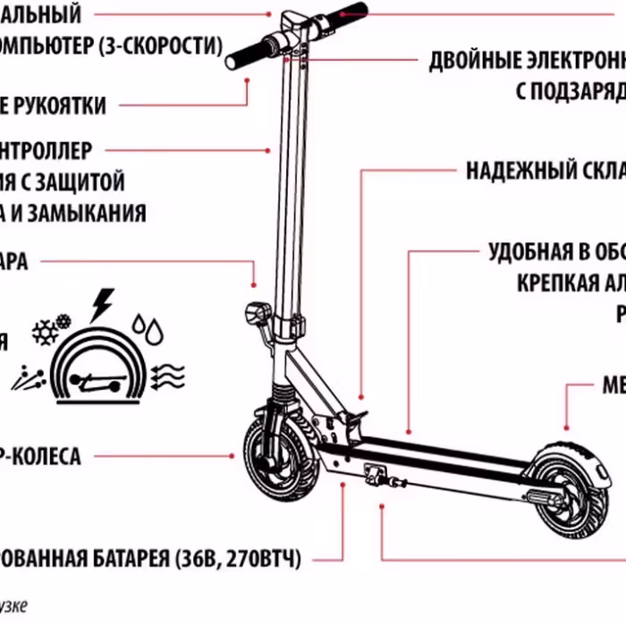 Trotineta electrica iconBIT STREETDUOV2 - 4