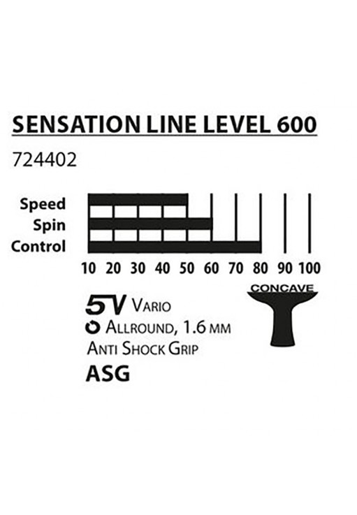 Ракетка для настольного тенниса Donic Sensation Line 600
