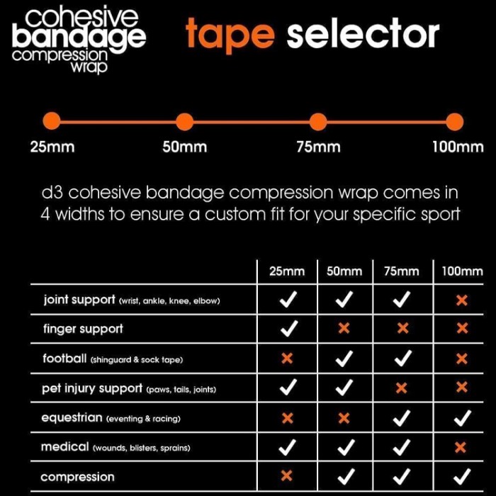 Banda de compresie d3 Cohesive Compression Wrap 50mm CO05010ORR - 3