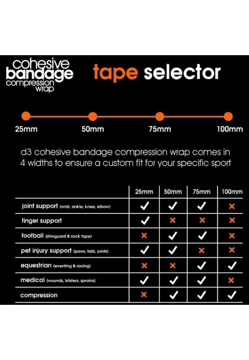 Тейп компрессионный d3 Cohesive Compression Wrap 75mm