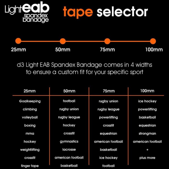 Тейп фиксирующий d3 Light EAB Spandex Bandage 50mm EABL05007WTR - 3