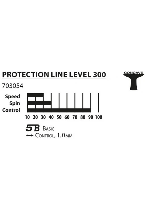 Paleta p/u tenis de masa Donic Protection Line S300